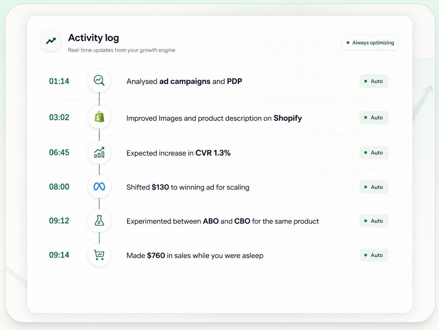 AI brand manager activity log